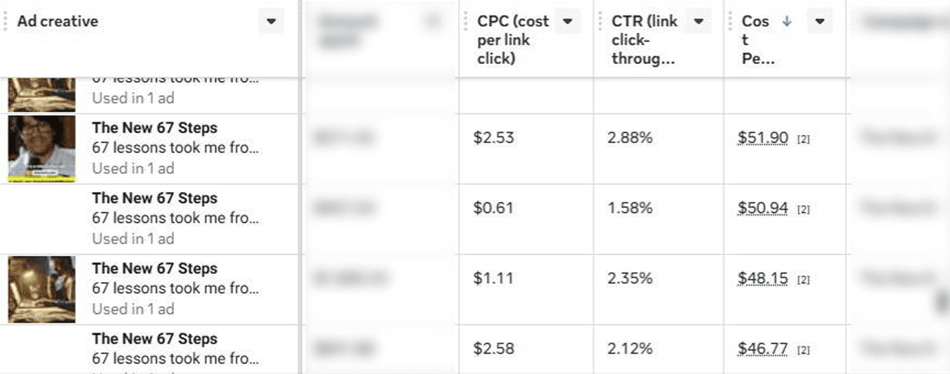 Meta Ads Manager dashboard - live campaign data